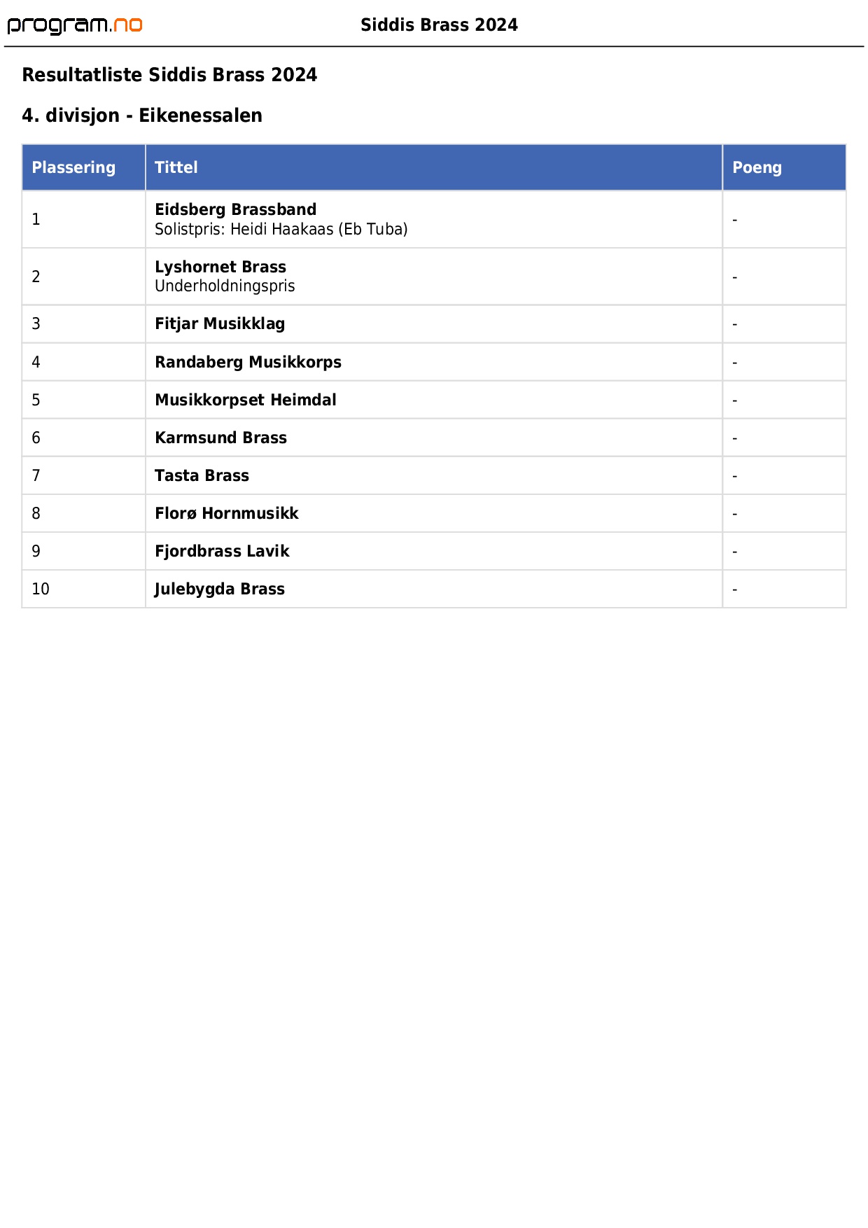 Resultater Siddis Brass 2024-0005